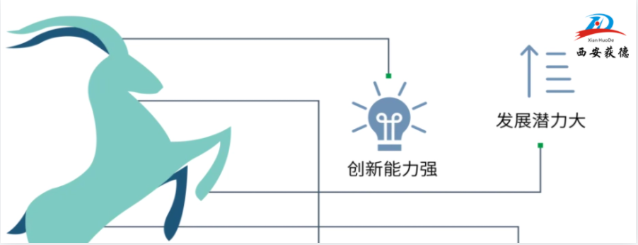 喜訊！西安獲德獲評2023年陜西省潛在瞪羚企業(yè)